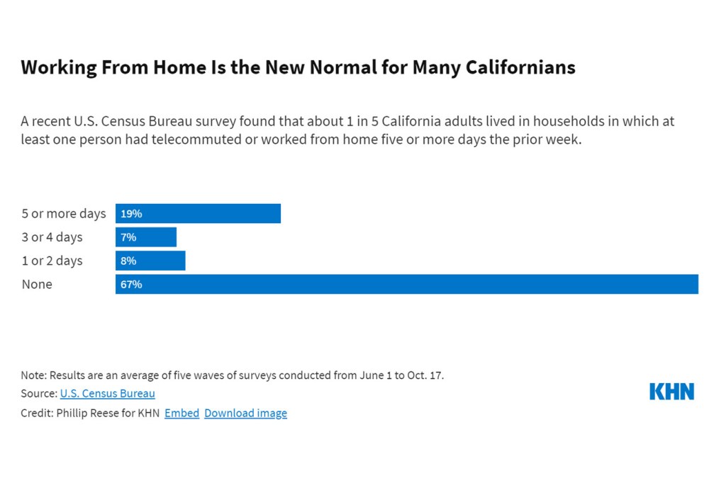 A Work-From-Home Culture Takes Root in California