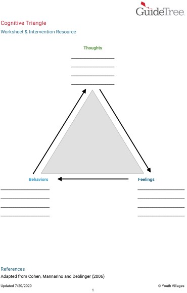 One of the worksheets used by Youth Villages counselors when working with patients. It shows the image of a triangle, and has space for the patient to write notes at each of its points.